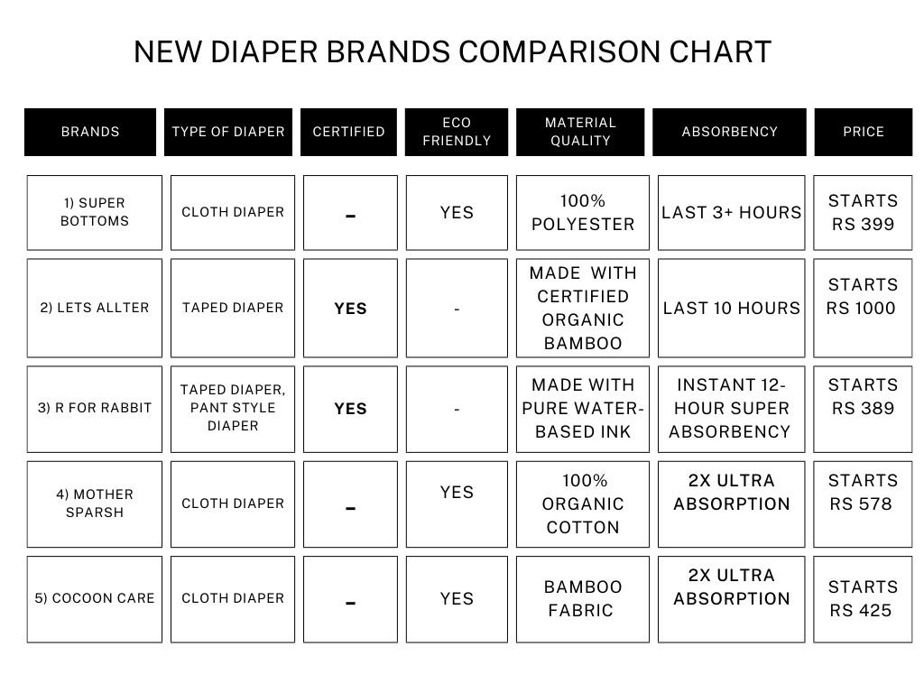 best diaper for baby India Comparison study