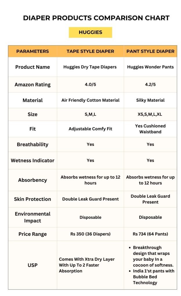 best baby diapers product comparison huggies