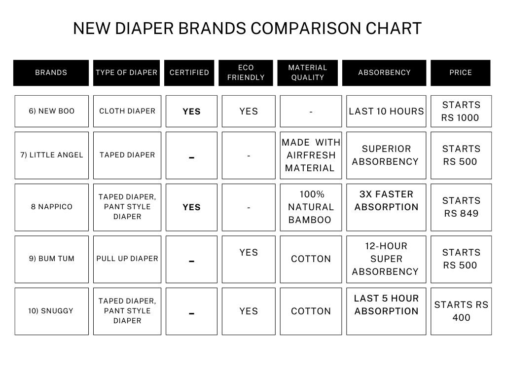 best diaper for baby India Comparison study