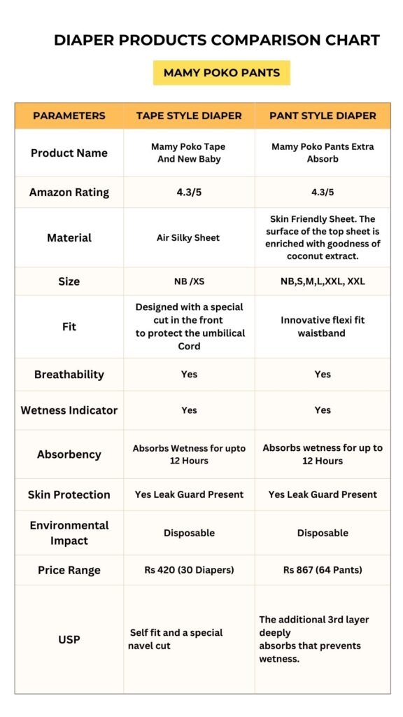 best baby diapers product comparison mamy poko