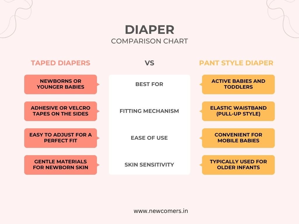 Taped diapers for newborn vs Pant style diaper comparison