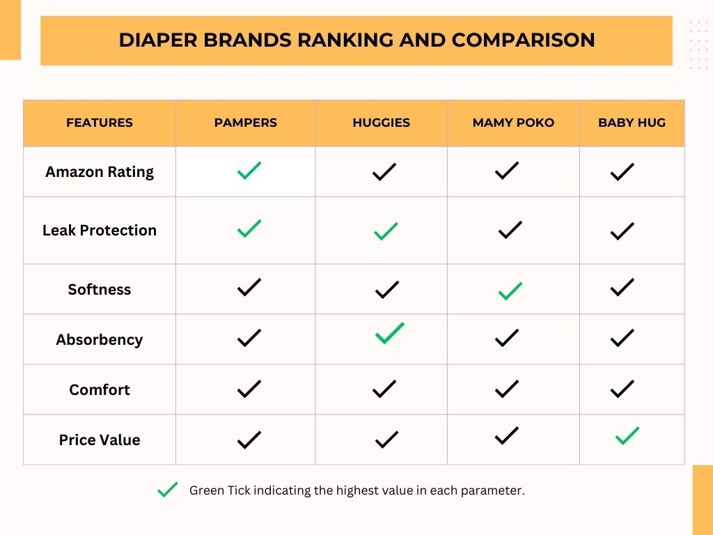 best baby diapers product rankings