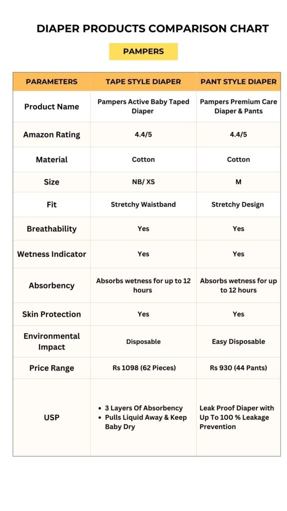 best baby diapers product comparison pampers