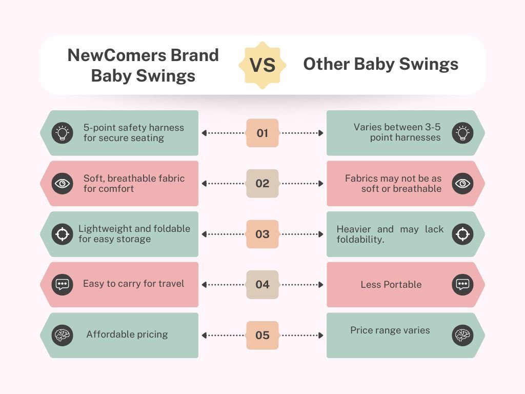 Baby jhula price of newcomers swing vs other comparison