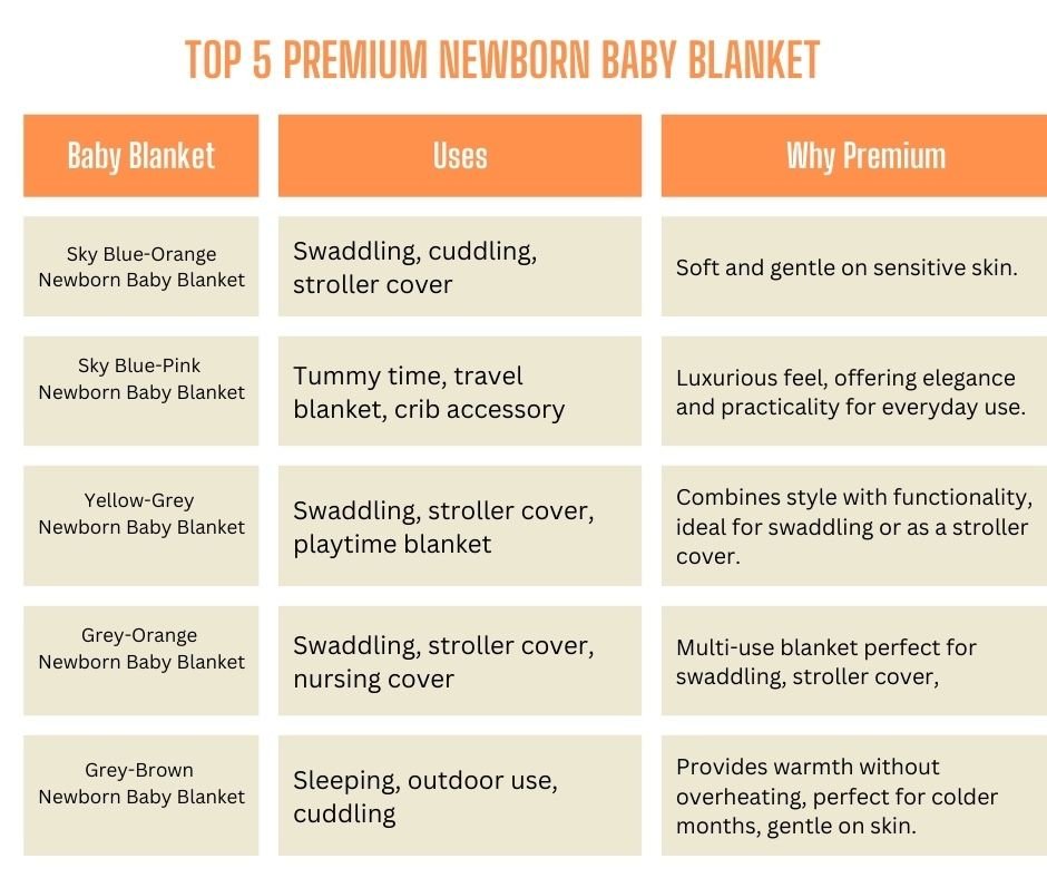 Top 5 Newborn Baby Blanket Comparison Table