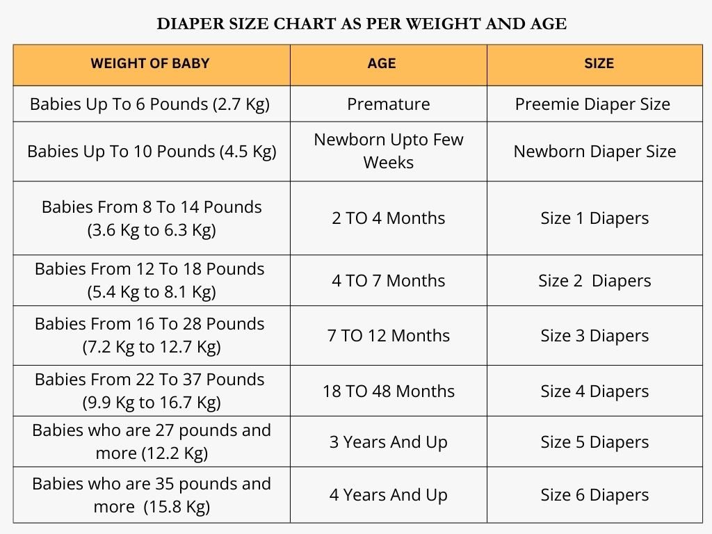 best baby diapers as per size chart