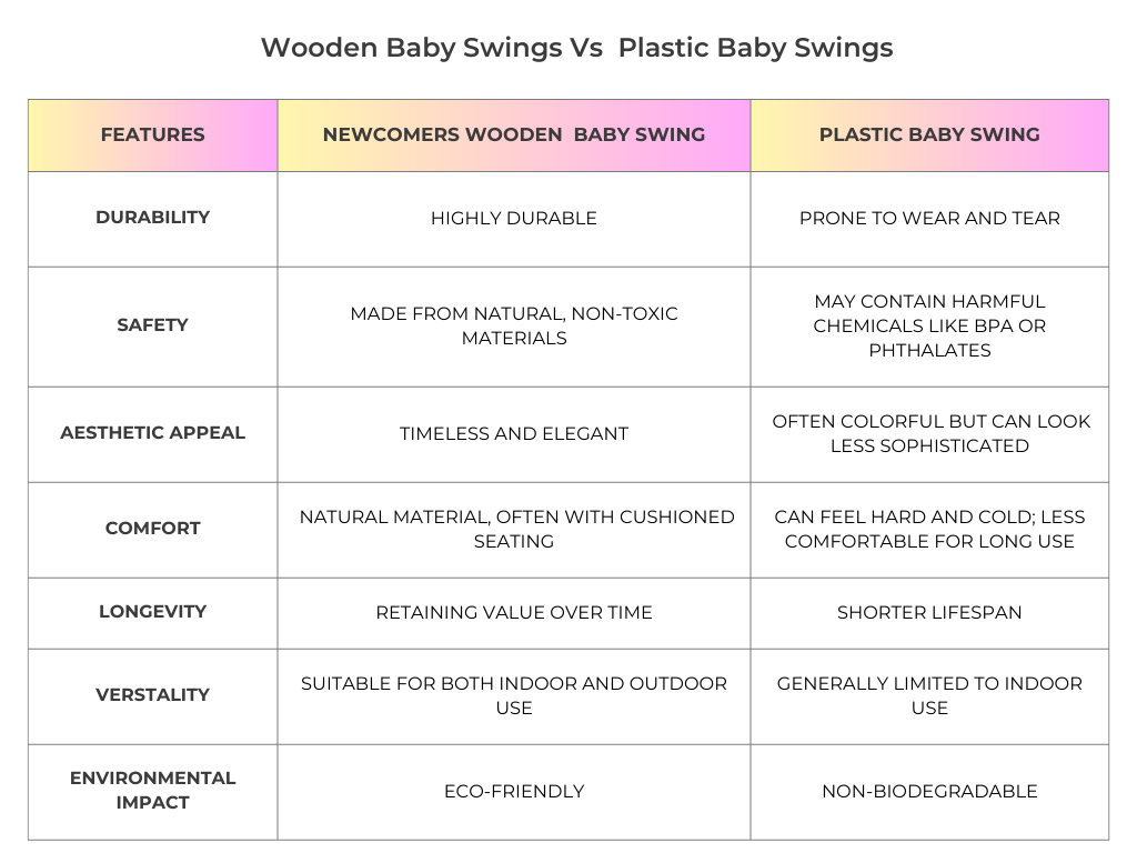 Wooden Baby Swing and Plastic Baby Swing Comparison Table