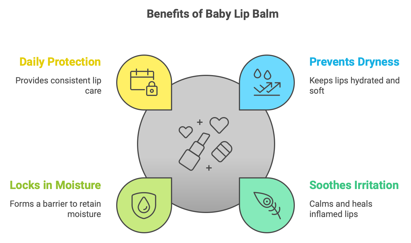 Why You Need Baby Lip Balm