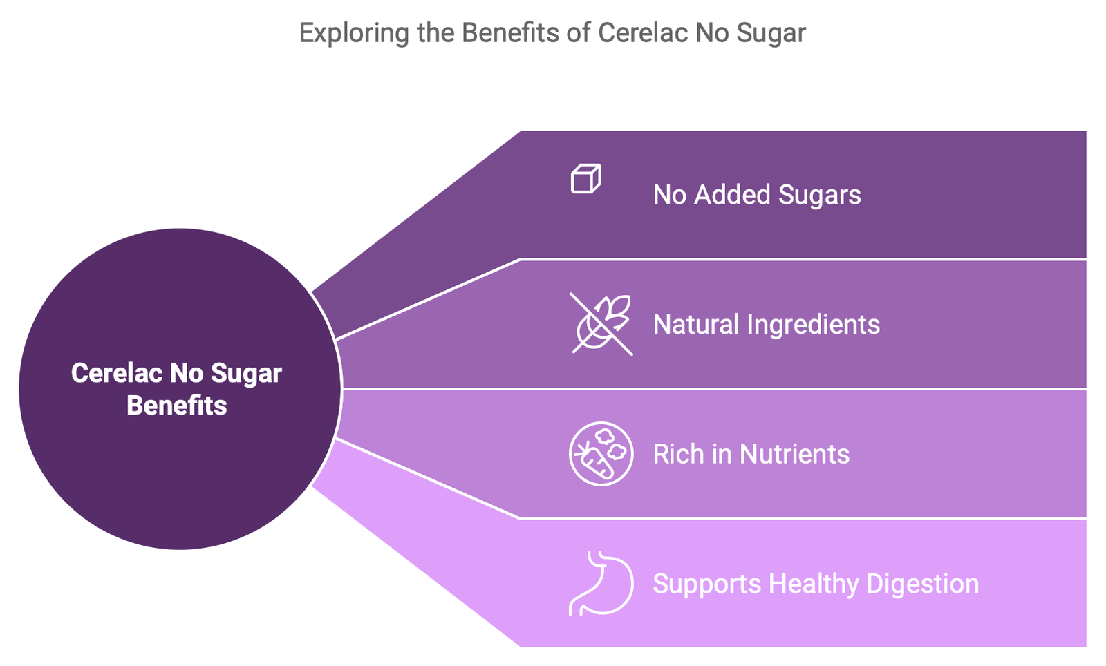 cerelac baby food with no sugar benefits