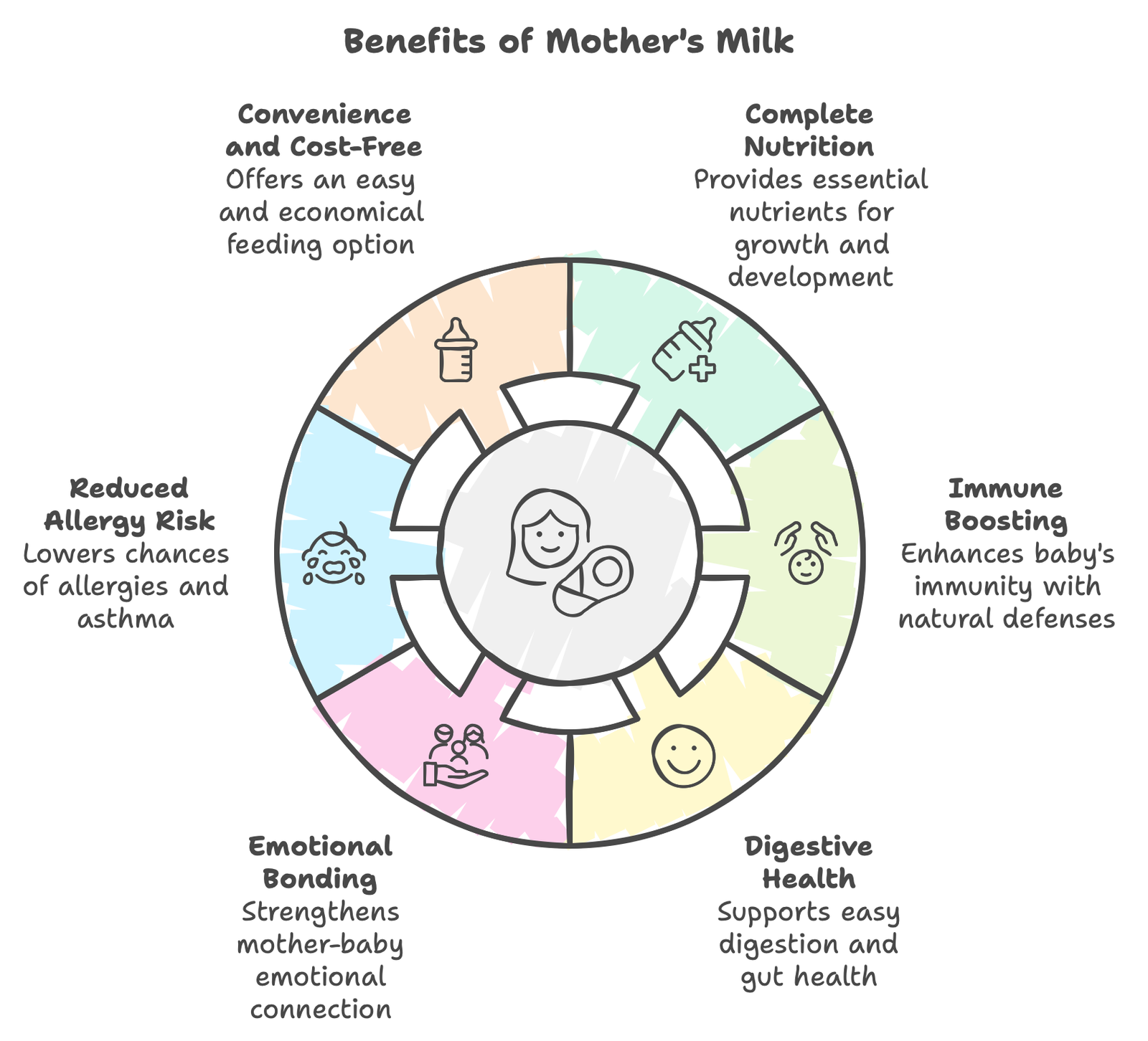 Benefits of Mothers Milk